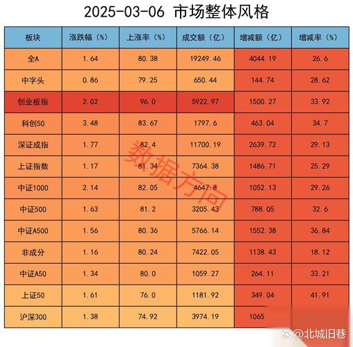 黄金现货价格行情_科技竞争与资源安全主线_A股市场投资机会