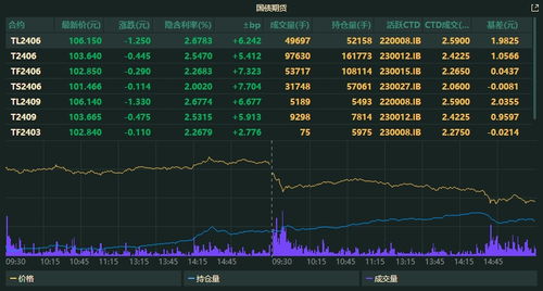 2022.11.14国债期货为何下跌?其下跌又说明了什么?