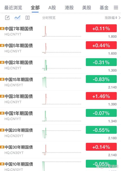 国债期货下跌_国债期货跌说明什么_2022年11月14日国债期货下跌原因