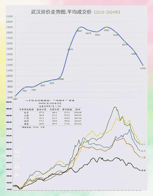 非典之后武汉房价及走势分析,未来房价涨跌受多种因素影响?