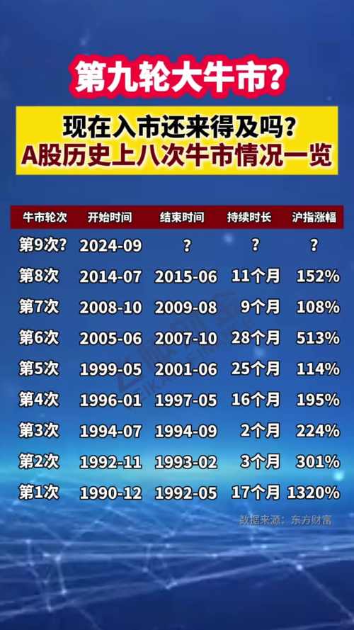 A股现牛市人人谈赚钱,幸福敲门还是暗藏巨大风险?