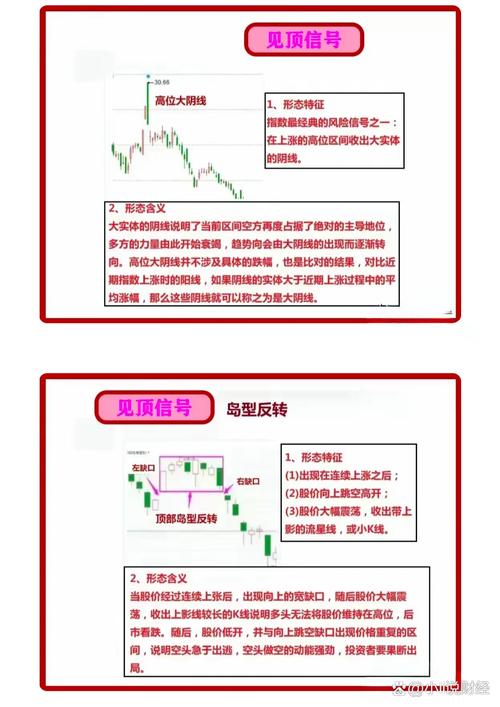 K线图学习_K线图知识讲解_阳线右肩十字星k线图解