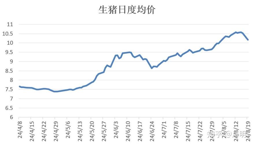 国庆节后猪价逐步回落,养殖盈利处于正常水平
