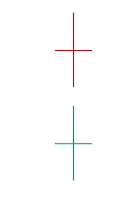K线图形态分析_阳线右肩十字星k线图解_光头光脚阳线识别
