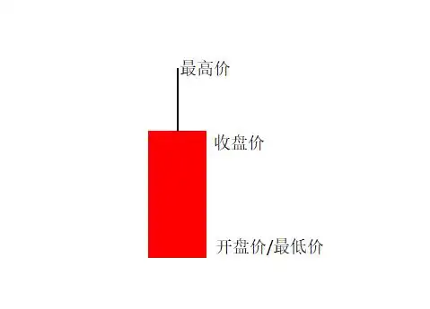 K线图形态分析_光头光脚阳线识别_阳线右肩十字星k线图解