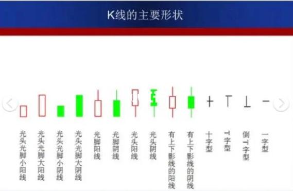 光头光脚阳线识别_阳线右肩十字星k线图解_K线图形态分析