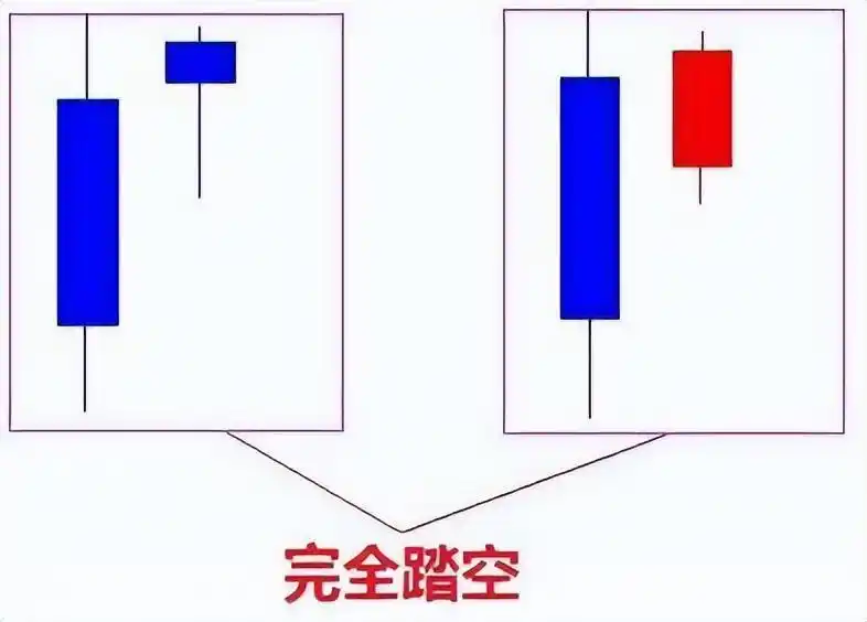 大阳线看涨信号_K线图使用技巧_阳线右肩十字星k线图解