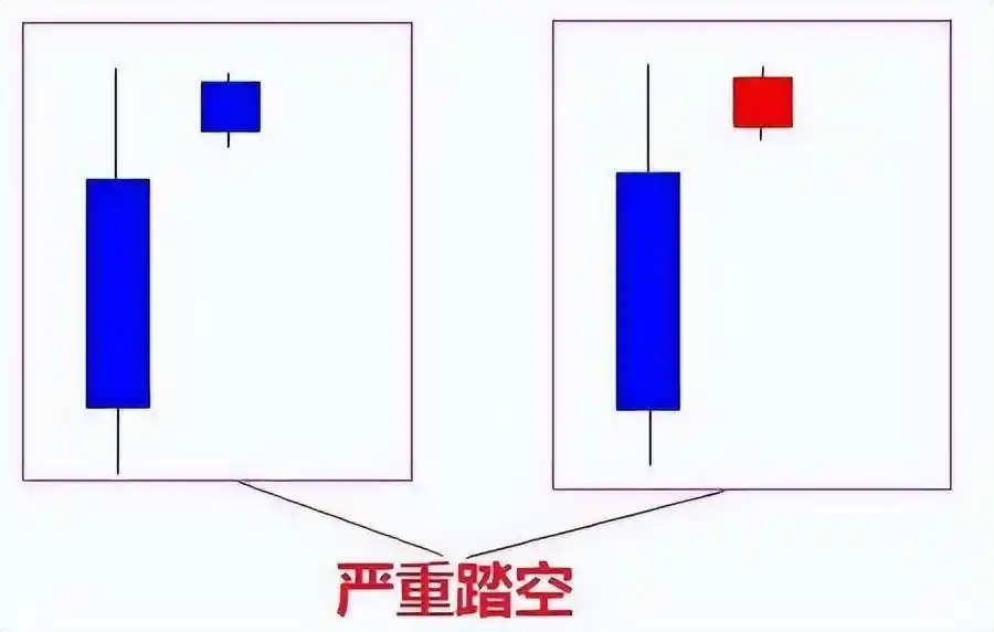 阳线右肩十字星k线图解_K线图使用技巧_大阳线看涨信号