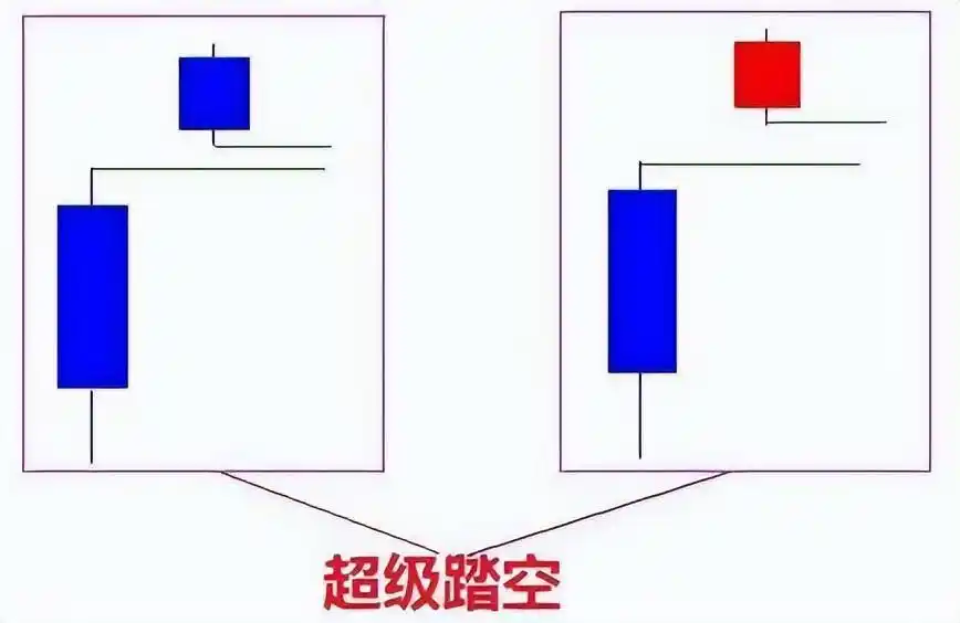 大阳线看涨信号_K线图使用技巧_阳线右肩十字星k线图解