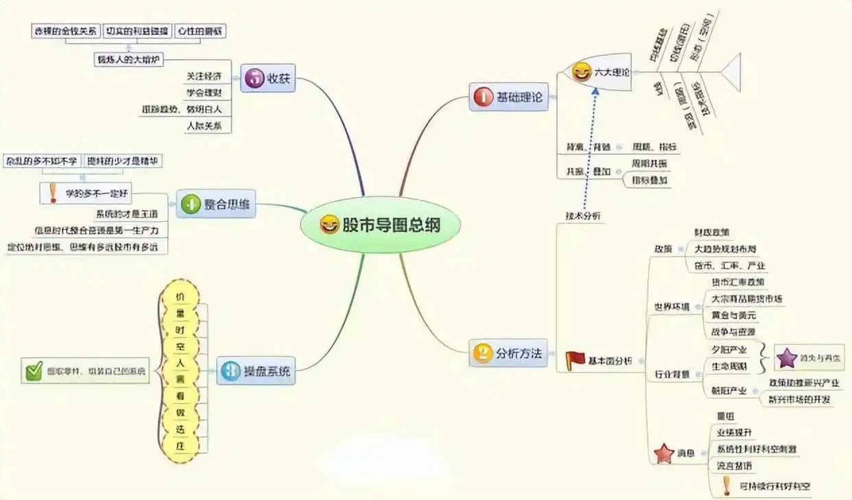 大阳线看涨信号_K线图使用技巧_阳线右肩十字星k线图解