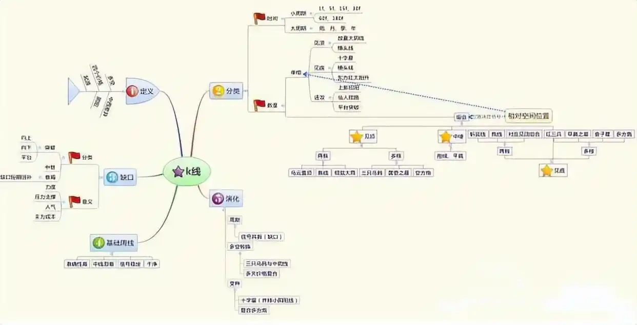 K线图使用技巧_大阳线看涨信号_阳线右肩十字星k线图解