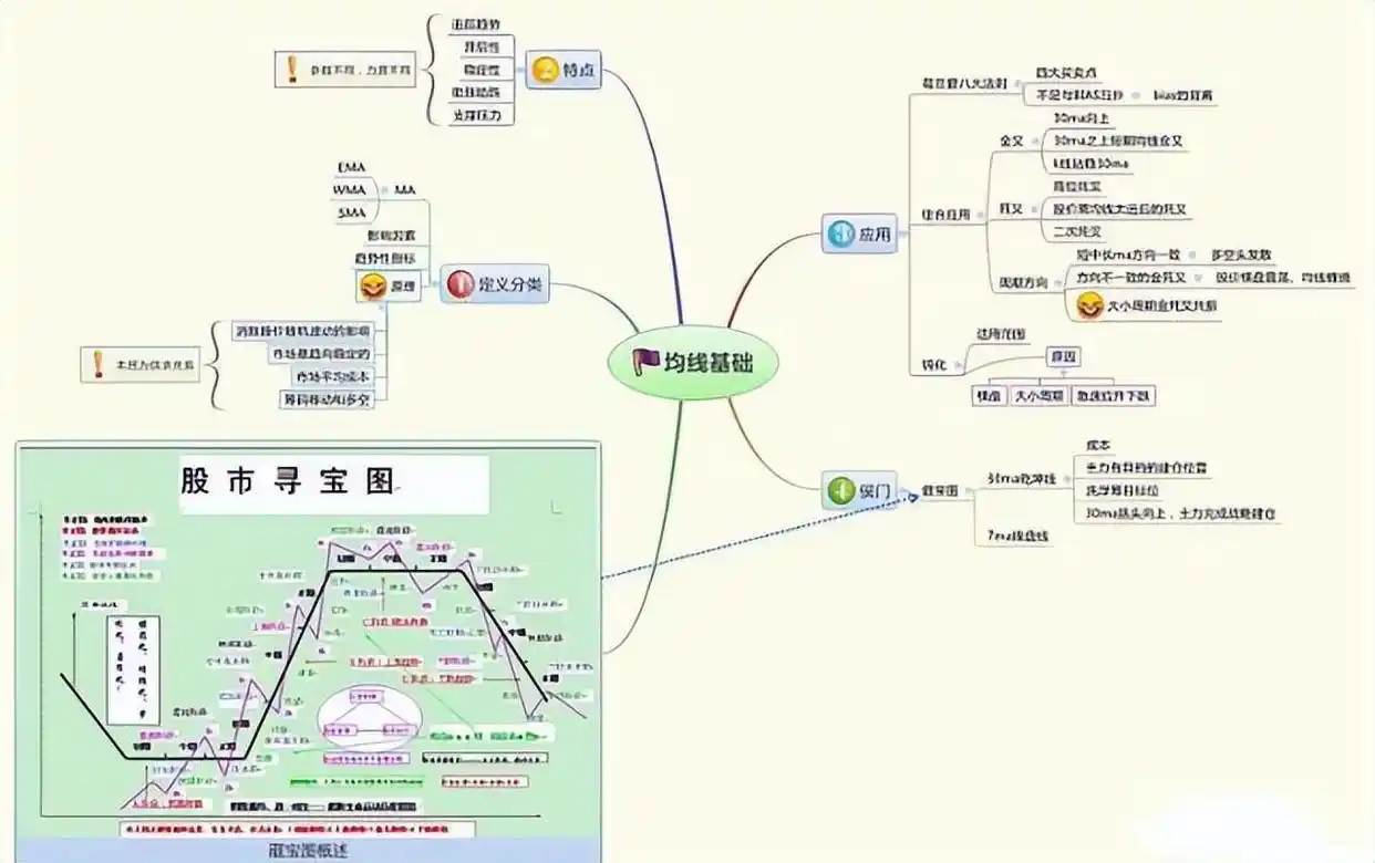 大阳线看涨信号_K线图使用技巧_阳线右肩十字星k线图解