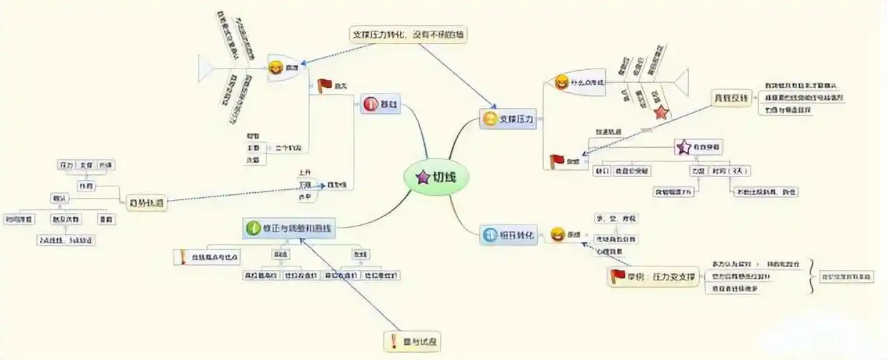 K线图使用技巧_大阳线看涨信号_阳线右肩十字星k线图解
