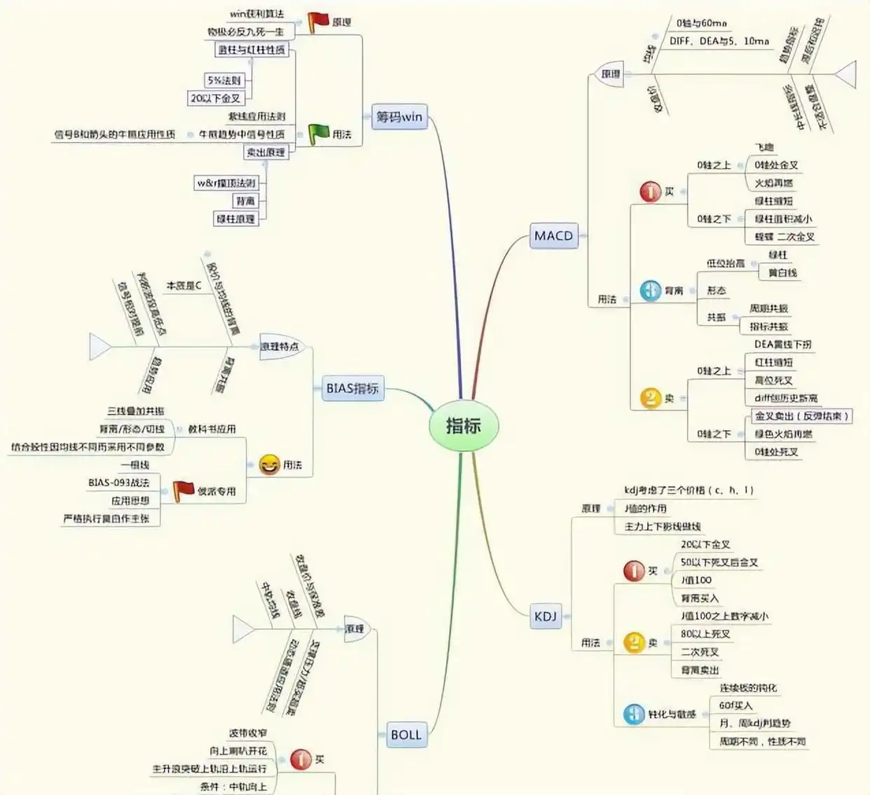 阳线右肩十字星k线图解_大阳线看涨信号_K线图使用技巧