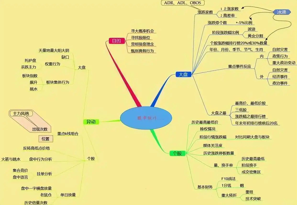 阳线右肩十字星k线图解_大阳线看涨信号_K线图使用技巧