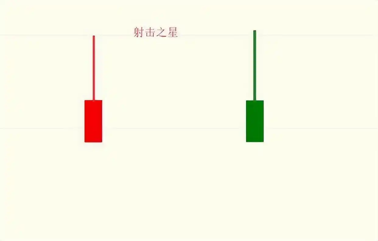 阳线右肩十字星k线图解_大阳线看涨信号_K线图使用技巧