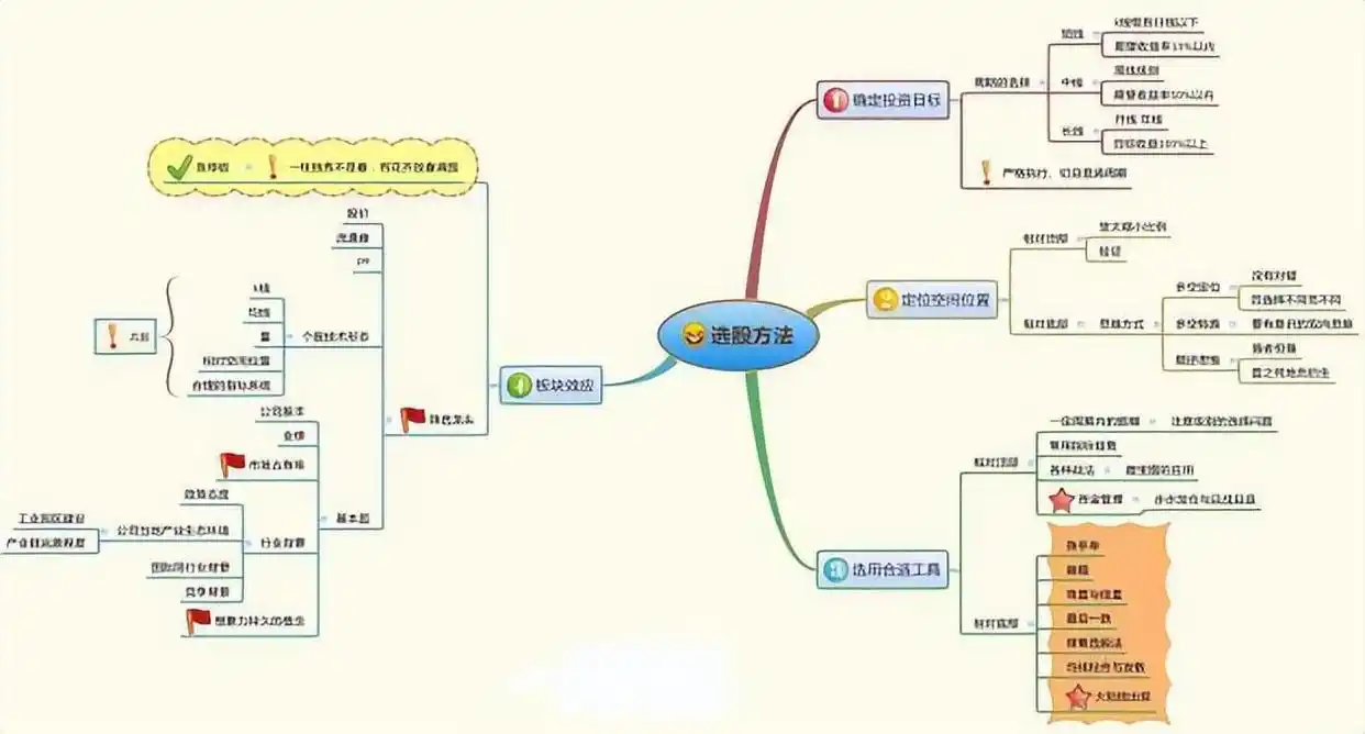 K线图使用技巧_大阳线看涨信号_阳线右肩十字星k线图解