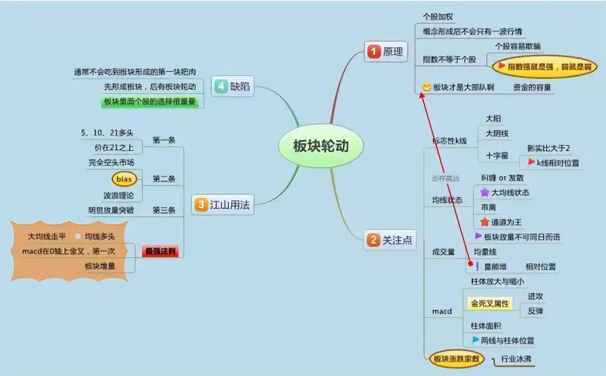 大阳线看涨信号_K线图使用技巧_阳线右肩十字星k线图解