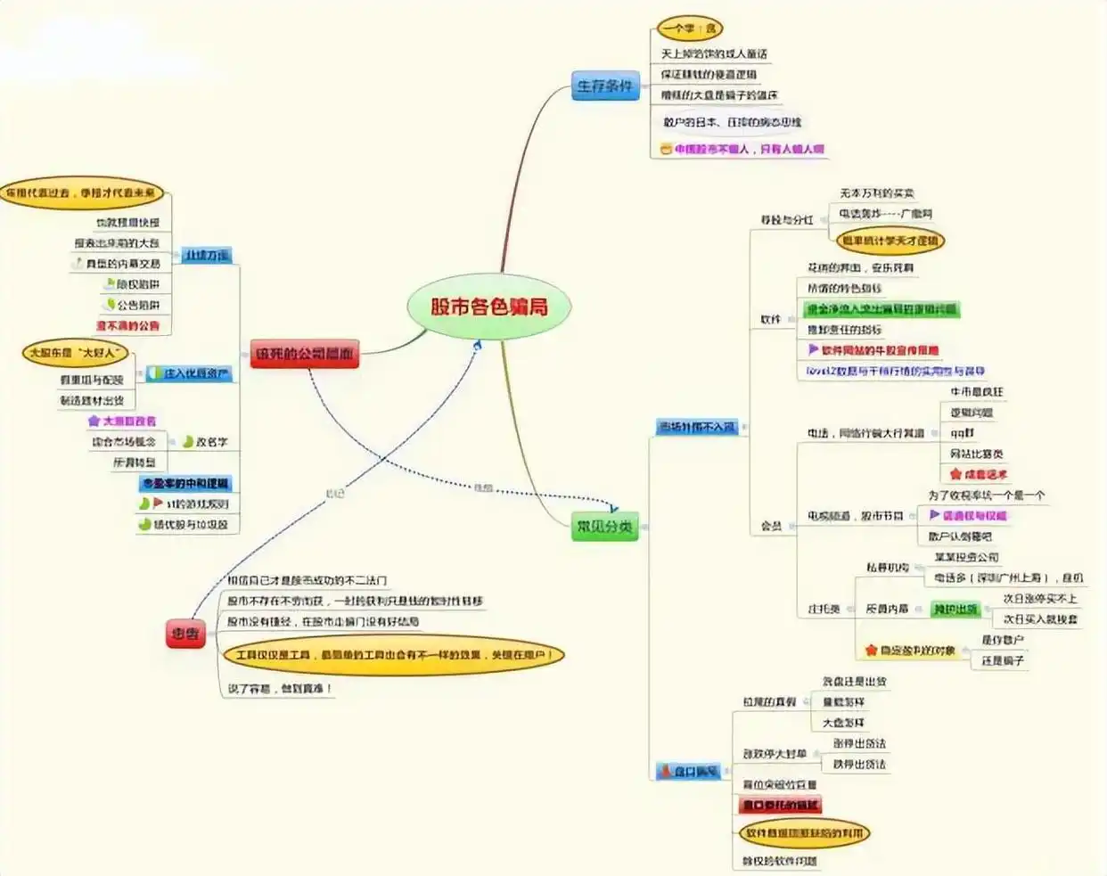 阳线右肩十字星k线图解_大阳线看涨信号_K线图使用技巧