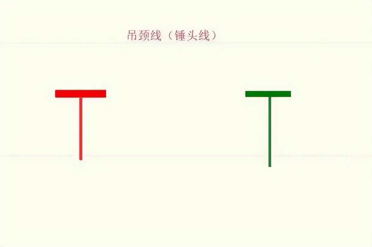大阳线看涨信号_阳线右肩十字星k线图解_K线图使用技巧