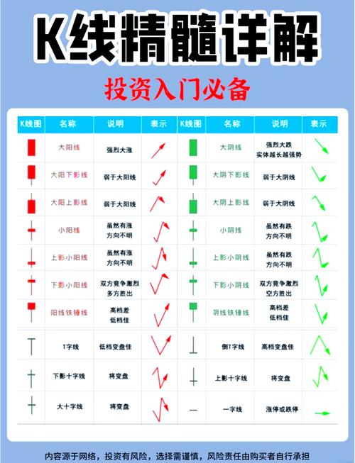 阳线右肩十字星k线图解_K线图使用技巧_大阳线看涨信号