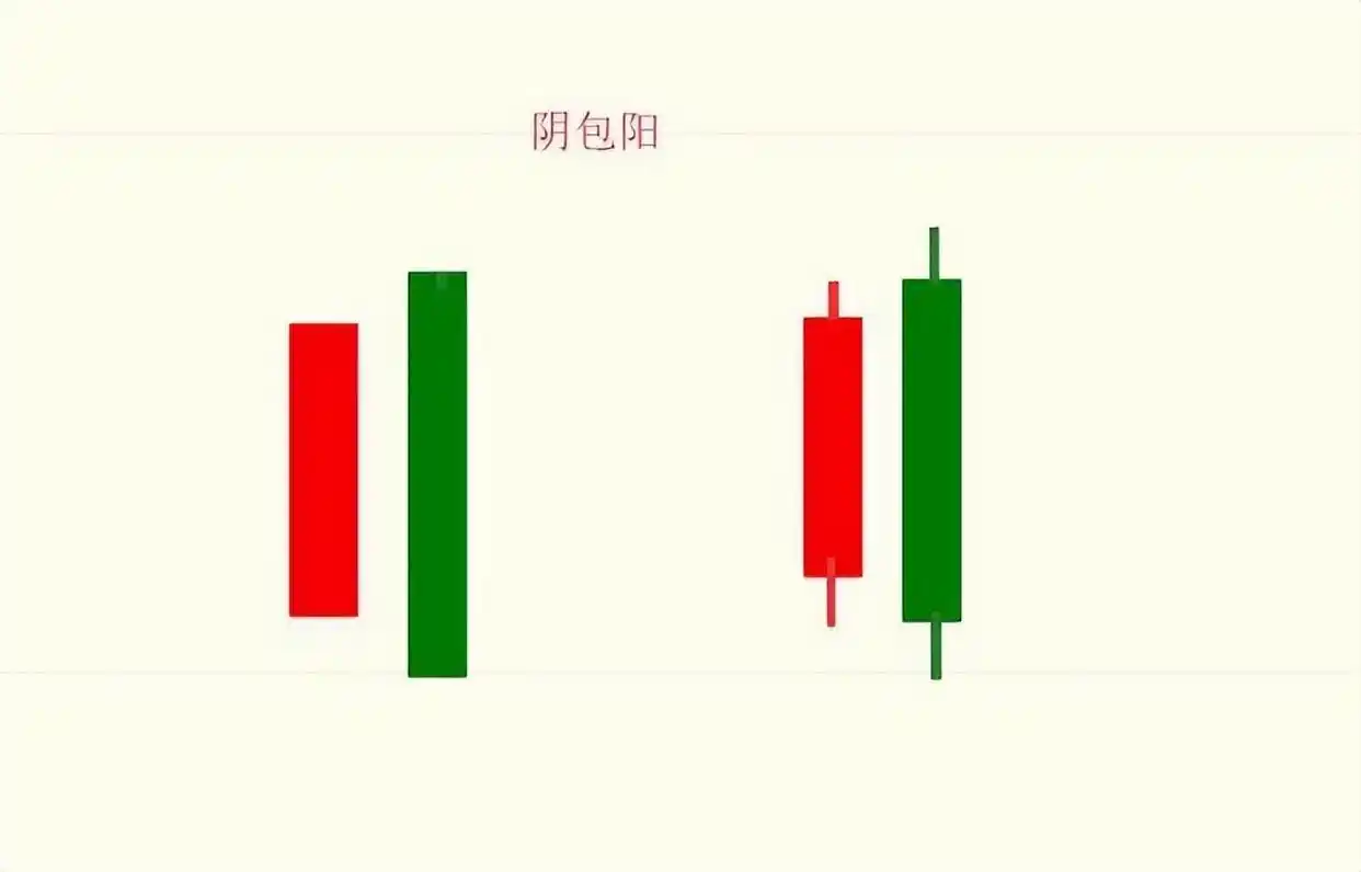 大阳线看涨信号_K线图使用技巧_阳线右肩十字星k线图解