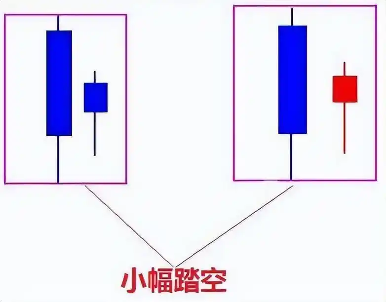 K线图使用技巧_阳线右肩十字星k线图解_大阳线看涨信号
