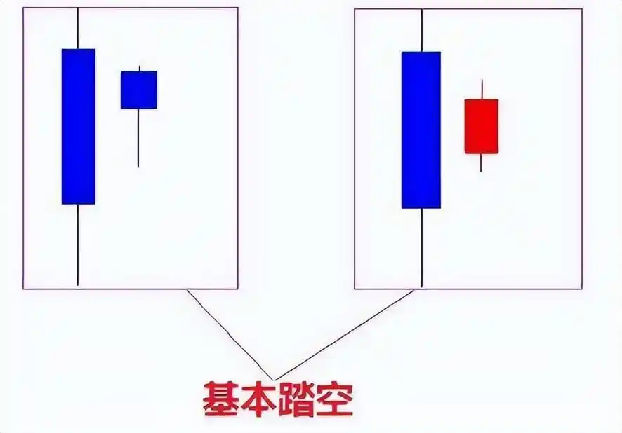 大阳线看涨信号_K线图使用技巧_阳线右肩十字星k线图解