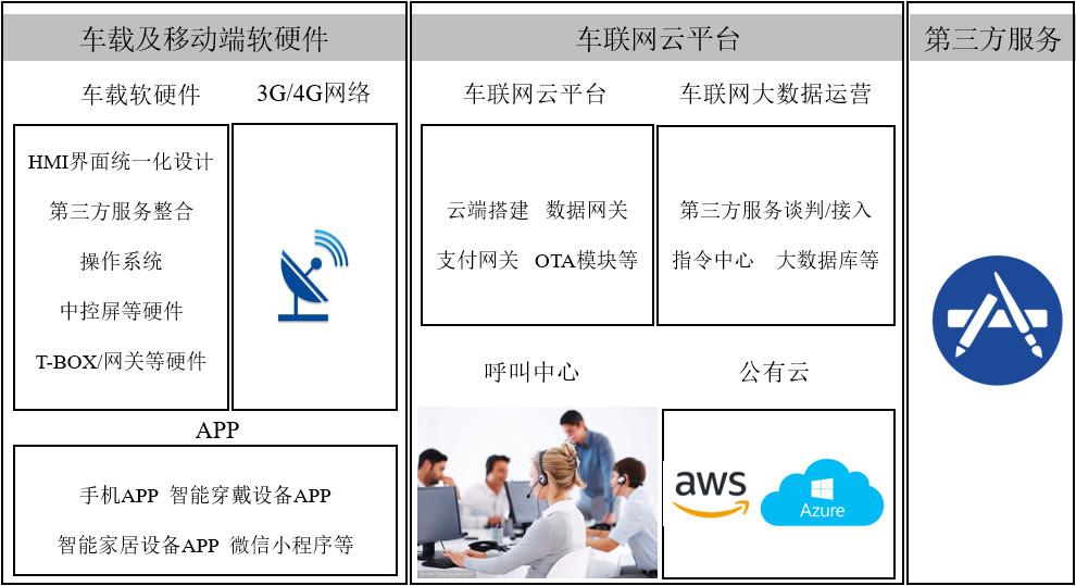 车联网发展现状及未来趋势:系统概述与产业链变化解析