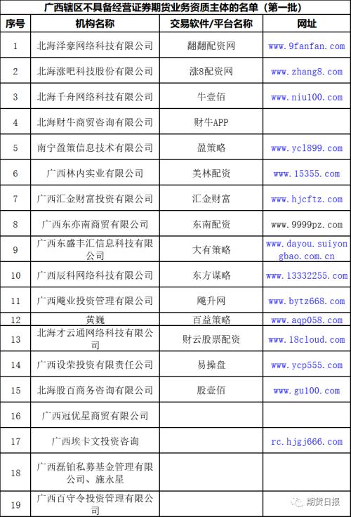 各地证监局黑名单_场外配资风险警示_场外配资