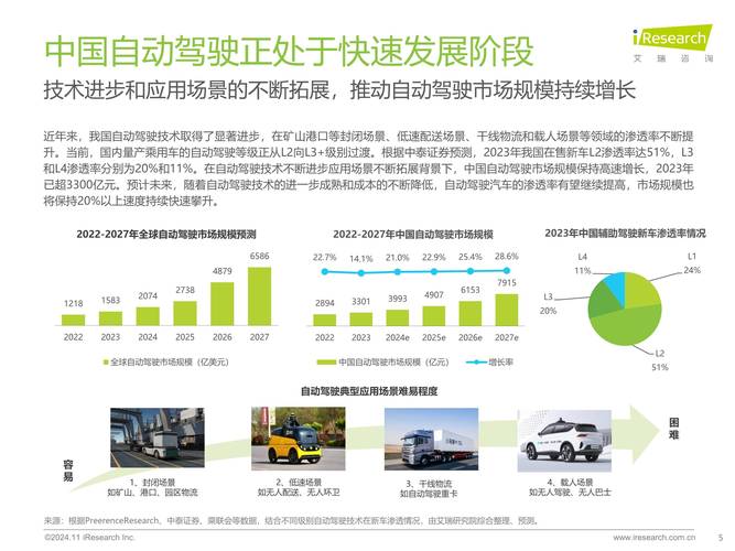 5G技术车辆互联网化_车辆互联网化发展趋势_汽车网络趋势