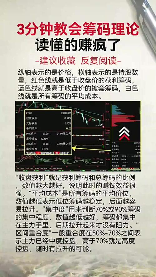 分批建仓分散投资股票风险_筹码分布主力出货形态分析_股票大盘图怎么看
