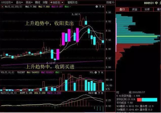 中国股市价值投资机会_尾盘最后一分钟拉涨停_巴菲特中国股市投资逻辑