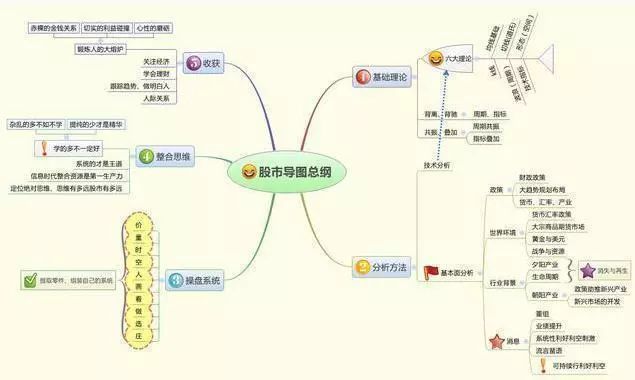 中国股市价值投资机会_巴菲特中国股市投资逻辑_尾盘最后一分钟拉涨停