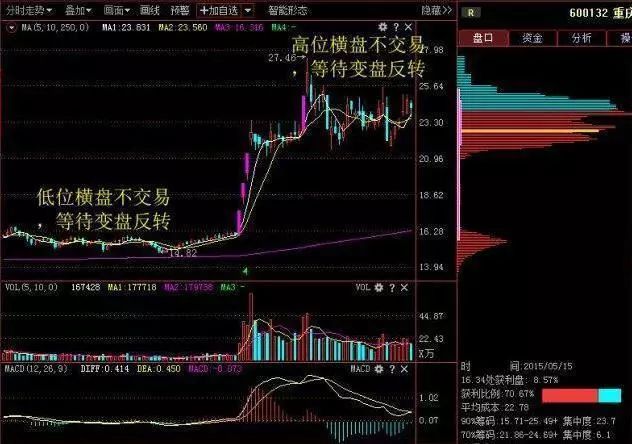 中国股市价值投资机会_巴菲特中国股市投资逻辑_尾盘最后一分钟拉涨停