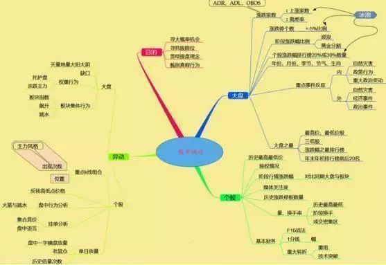 尾盘最后一分钟拉涨停_巴菲特中国股市投资逻辑_中国股市价值投资机会
