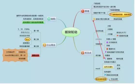 尾盘最后一分钟拉涨停_巴菲特中国股市投资逻辑_中国股市价值投资机会