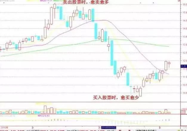 尾盘最后一分钟拉涨停_巴菲特中国股市投资逻辑_中国股市价值投资机会