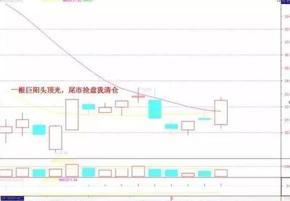 中国股市价值投资机会_尾盘最后一分钟拉涨停_巴菲特中国股市投资逻辑