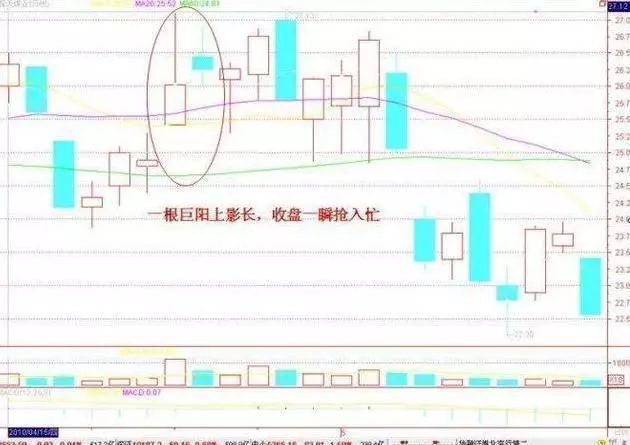 中国股市价值投资机会_巴菲特中国股市投资逻辑_尾盘最后一分钟拉涨停