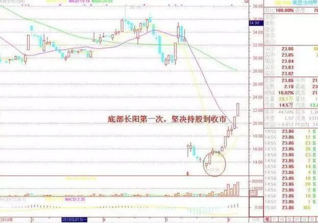 巴菲特中国股市投资逻辑_中国股市价值投资机会_尾盘最后一分钟拉涨停