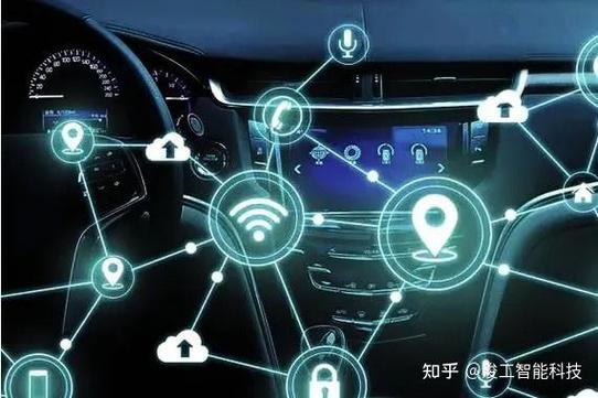 智能网联汽车:从概念到术语,全面解读其基本内涵