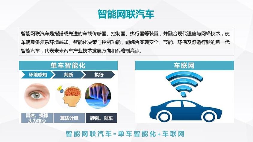 汽车网络趋势_智能网联汽车发展阶段及技术特点_智能网联汽车概念内涵