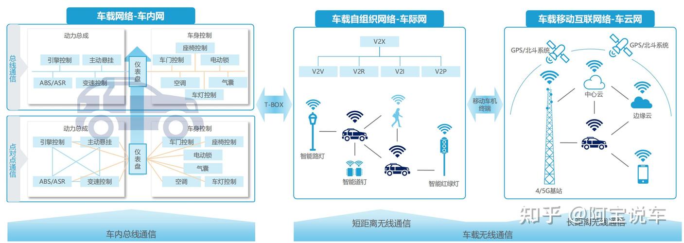 未来车联网如何实现？无线通信与传感技术互补及移动宽带需求增长