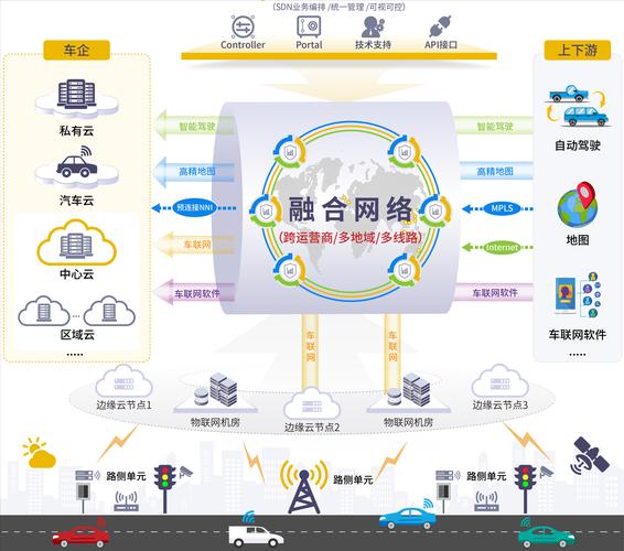 车联网无线通信技术_汽车网络趋势_车联网传感技术应用