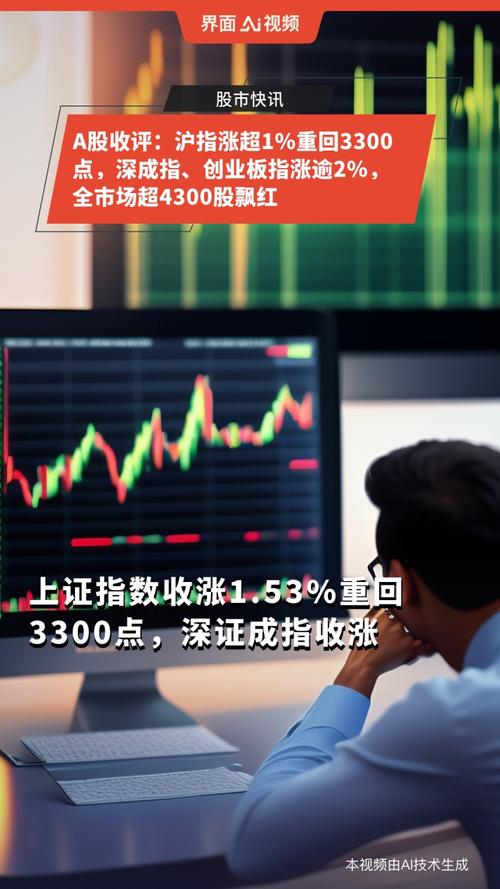 炒股配资论坛_沪指连续暴跌分析_A股市场暴跌