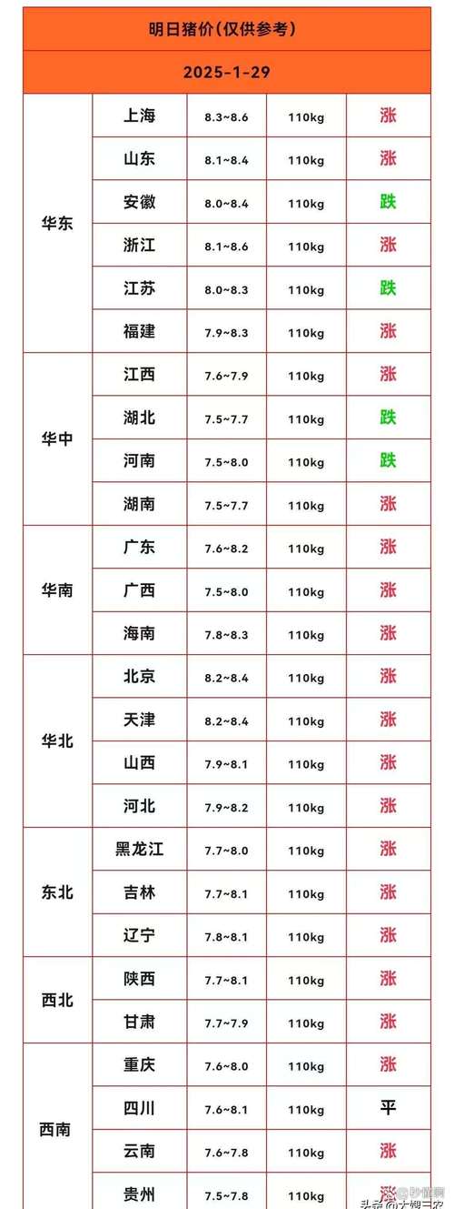全国外三元生猪价格走势图及涨跌表_玄田算法预测明日猪价_2025年福建养猪行情