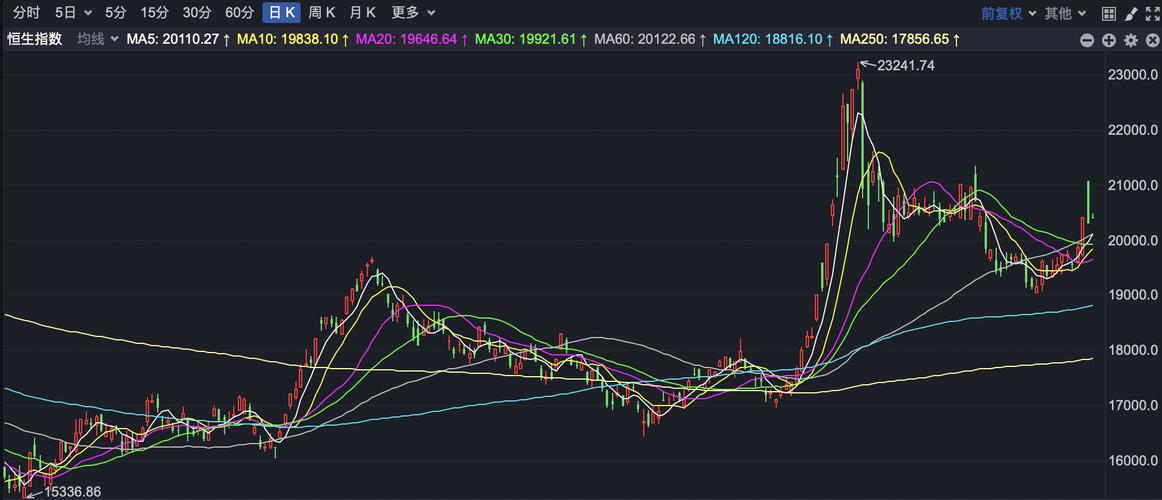 家电行情_黄金股表现分析_港股市场震荡