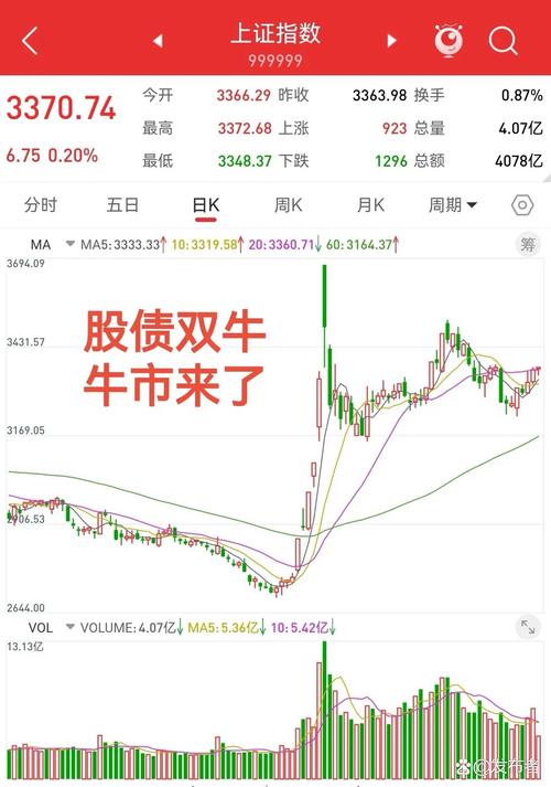 本轮债券牛市持续上演，债基最高收益率已超20%？