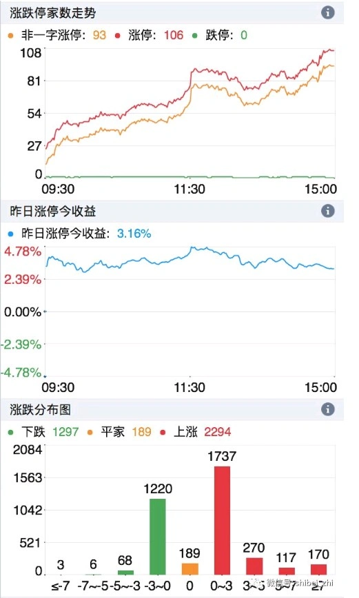 股票大盘图怎么看_复盘顺序步骤_同花顺股票软件
